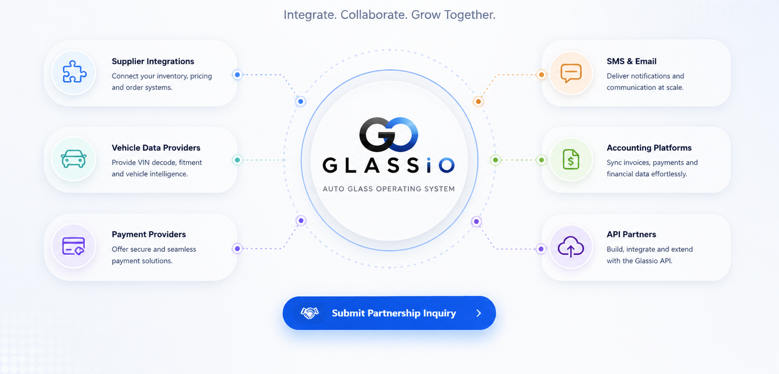 Partner with Glassio ecosystem integrations and partnership opportunities